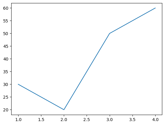 Mojo output graph