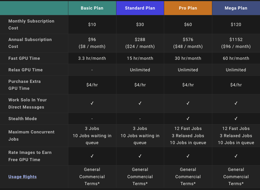 Comparación del plan Midjourney - Fuente de la imagen