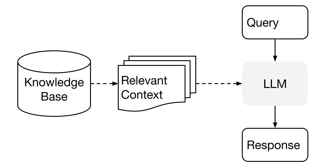 Image from High-Level Concepts
