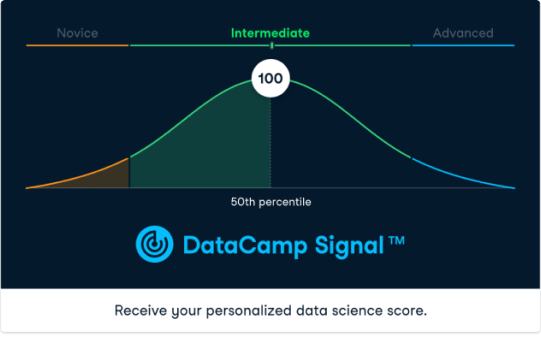 Señal del Campamento de Datos - Evaluaciones R