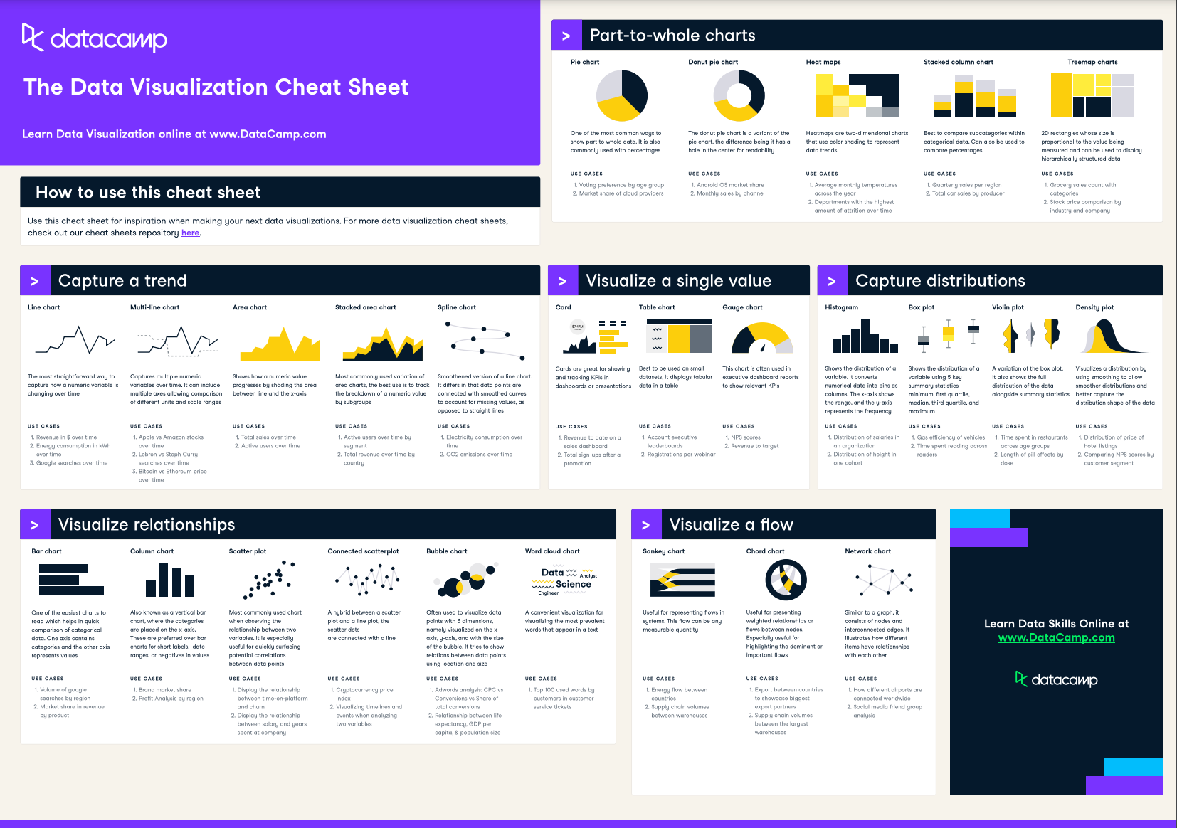 Data visualization cheat sheet