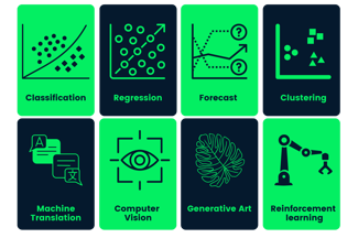 Machine Learning