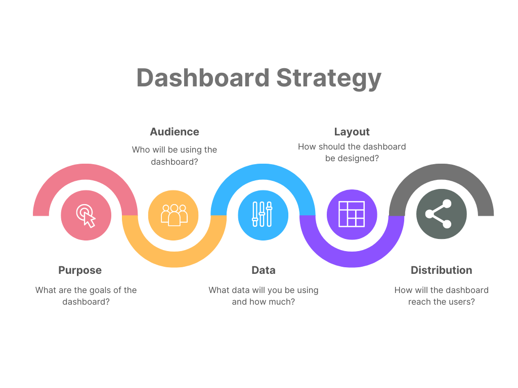 How to Create a Dashboard in Excel in 3 Easy Steps | DataCamp