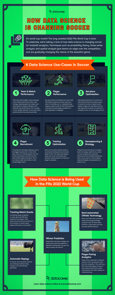 Sports Analytics: How I Predicted the EURO 2024 Final | DataCamp