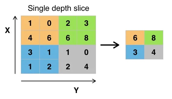 max-pooling_tkk5n2.webp