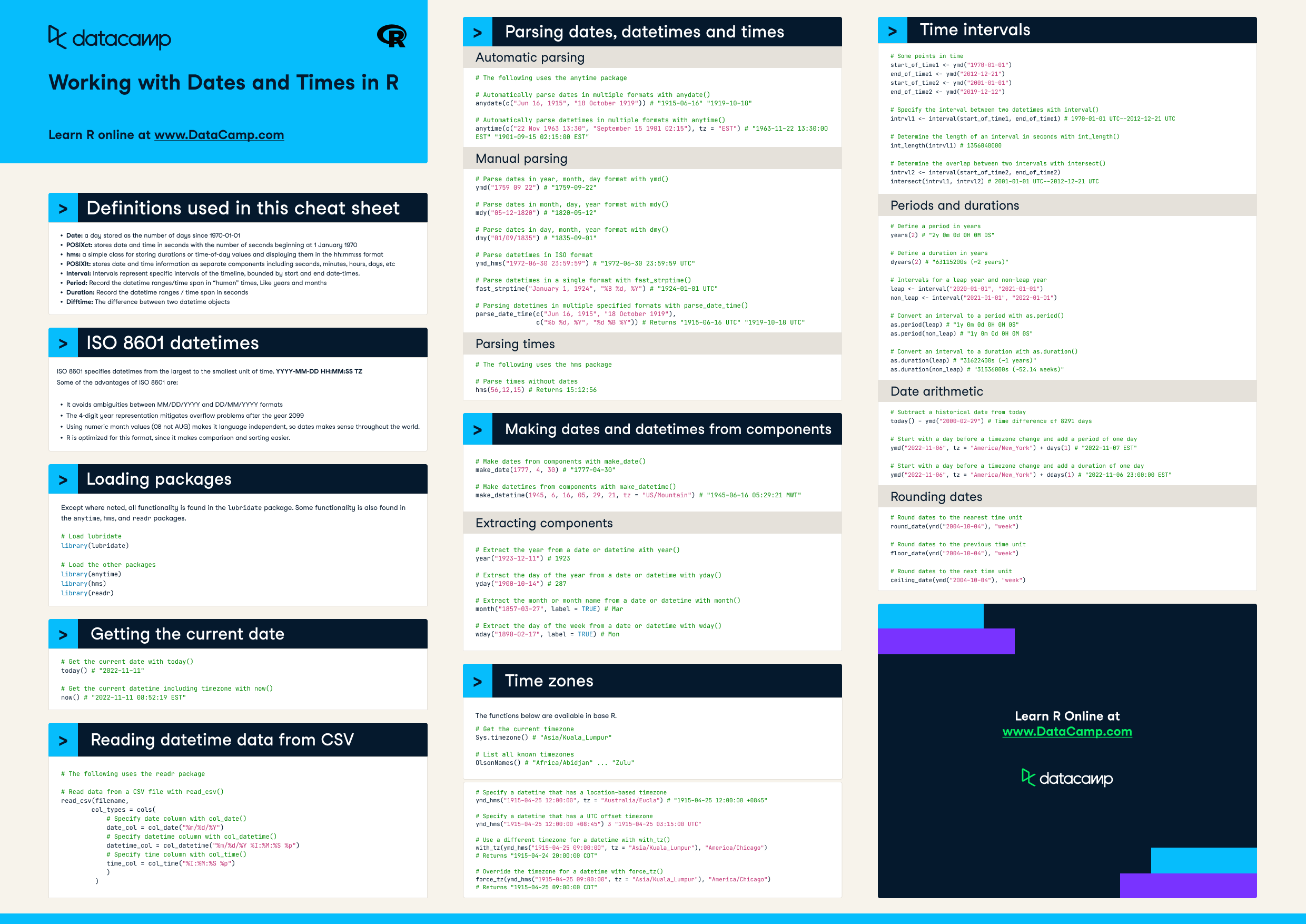 Dates And Time In R Cheat Sheet Datacamp