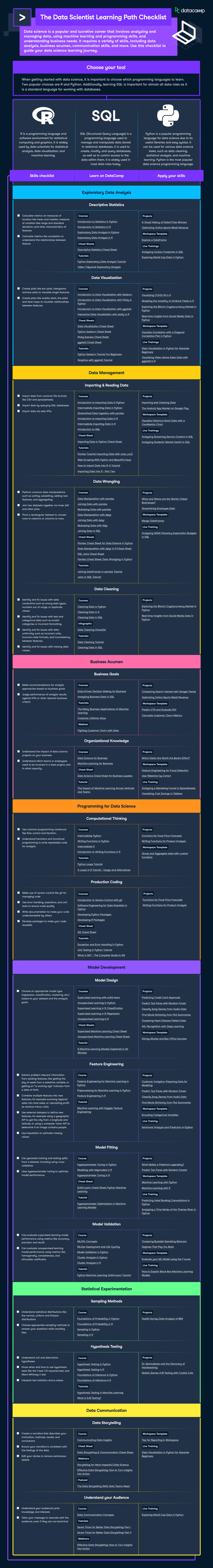 Data Cleaning Checklist@1x.png
