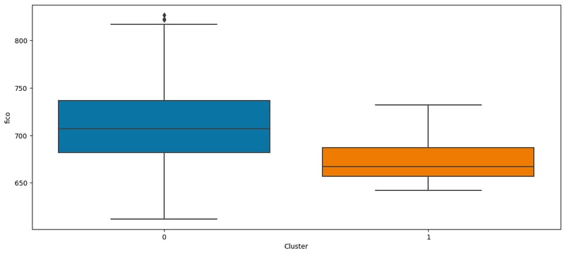 Boxplot