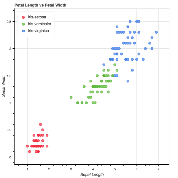 Python data exploration