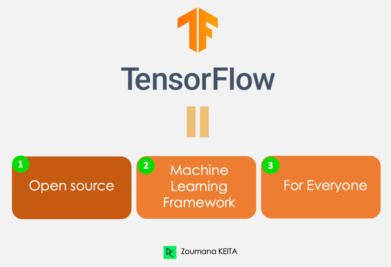 Definition of Tensorflow