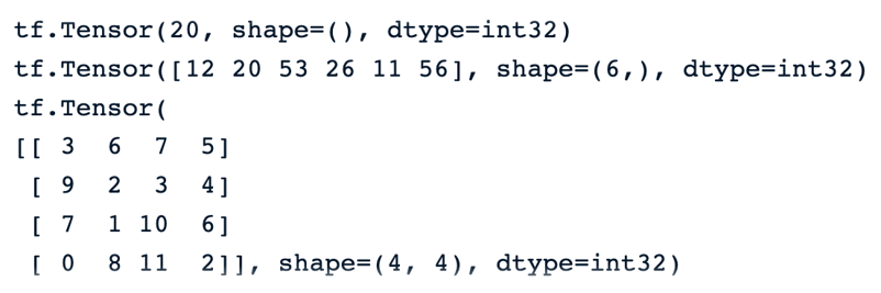 Examples of tensors in Tensorflow