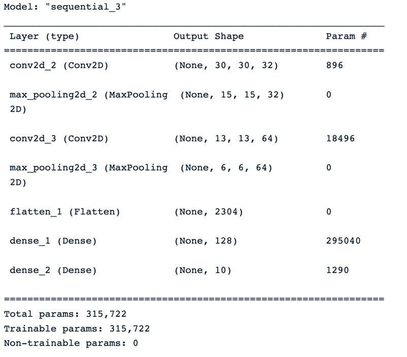 Model’s architecture summary