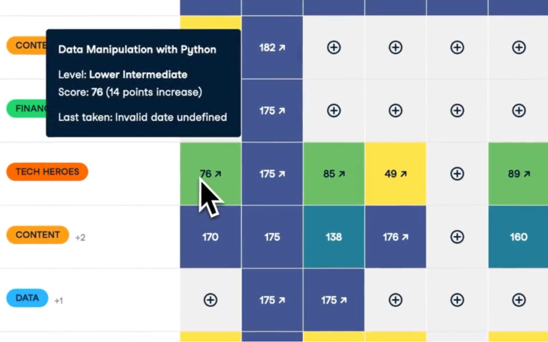 Skills-matrix