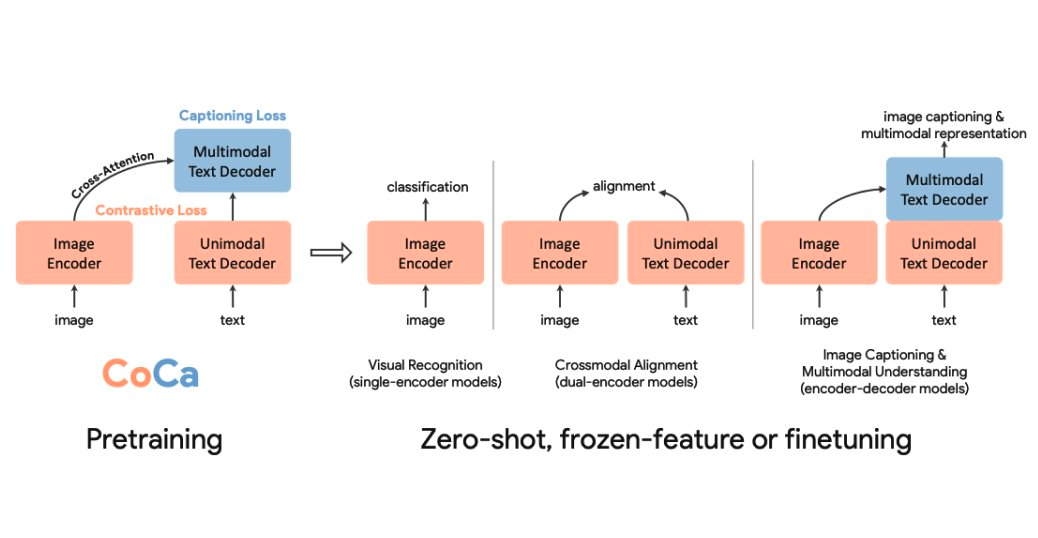 Fig-1 - Contrastive Captioner - (CoCa)