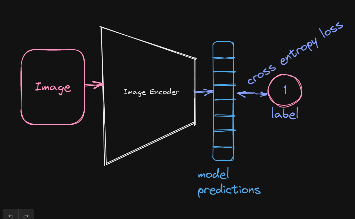 Fig-2