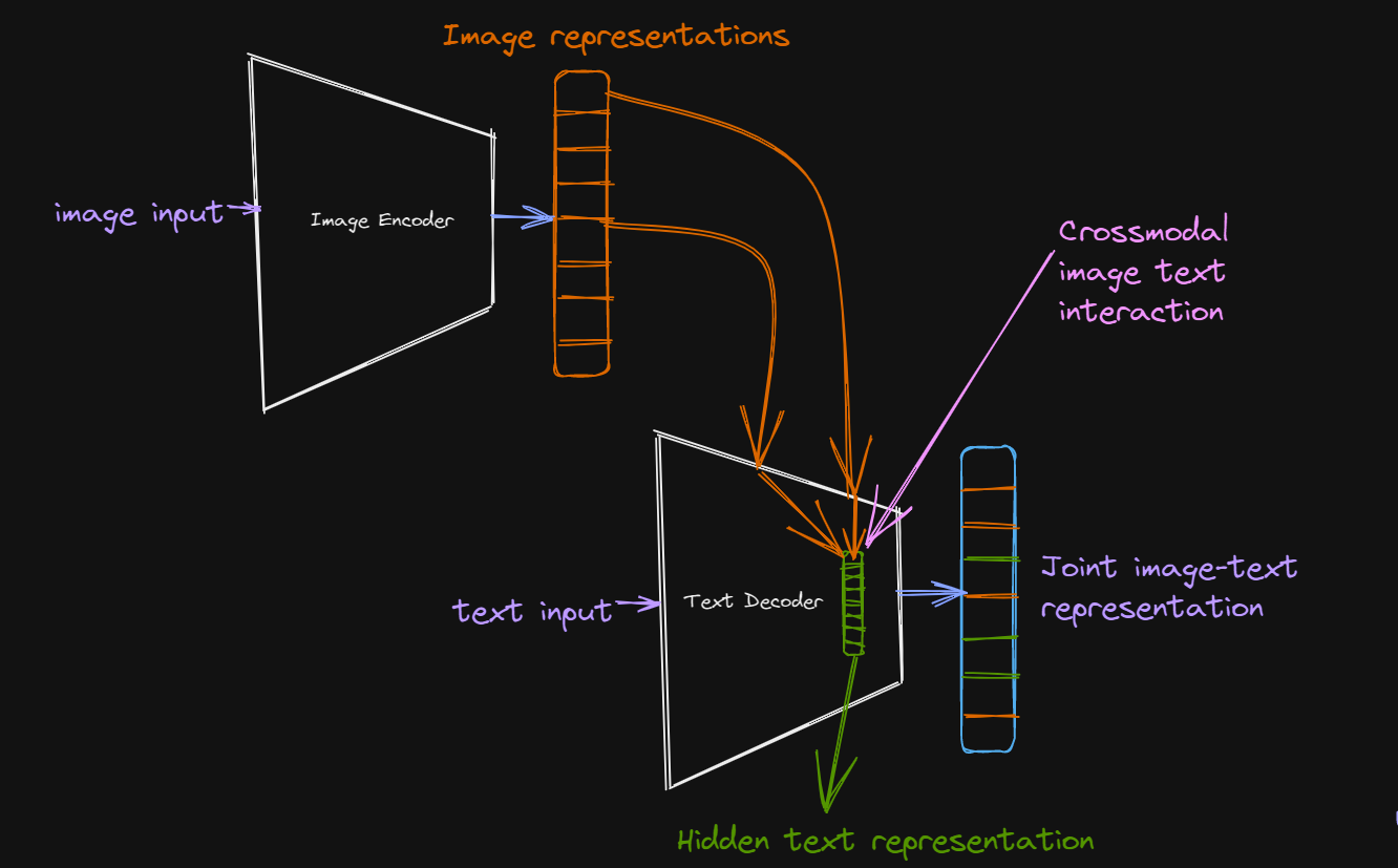 Fig-4