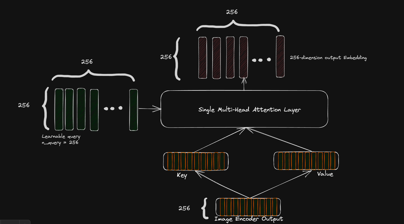 Fig-10