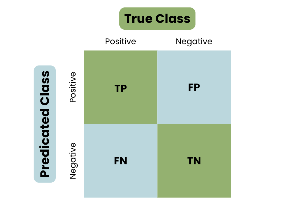 Confusion Matrix in Machine Learning Code: Hướng Dẫn Chi Tiết và Ứng Dụng Hiệu Quả