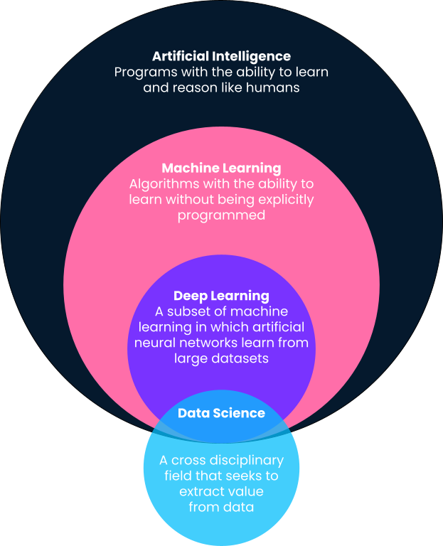 10 Ai & Ml Training Programs That Will Make You Job-ready

 thumbnail