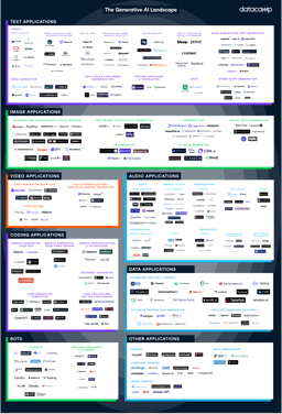 7 Essential Generative AI Tools For Building Stand Out AI Applications 7 Essential Generative AI Tools For Building Stand Out AI Applications
