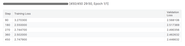 Modeltraining met training loss en validation loss.