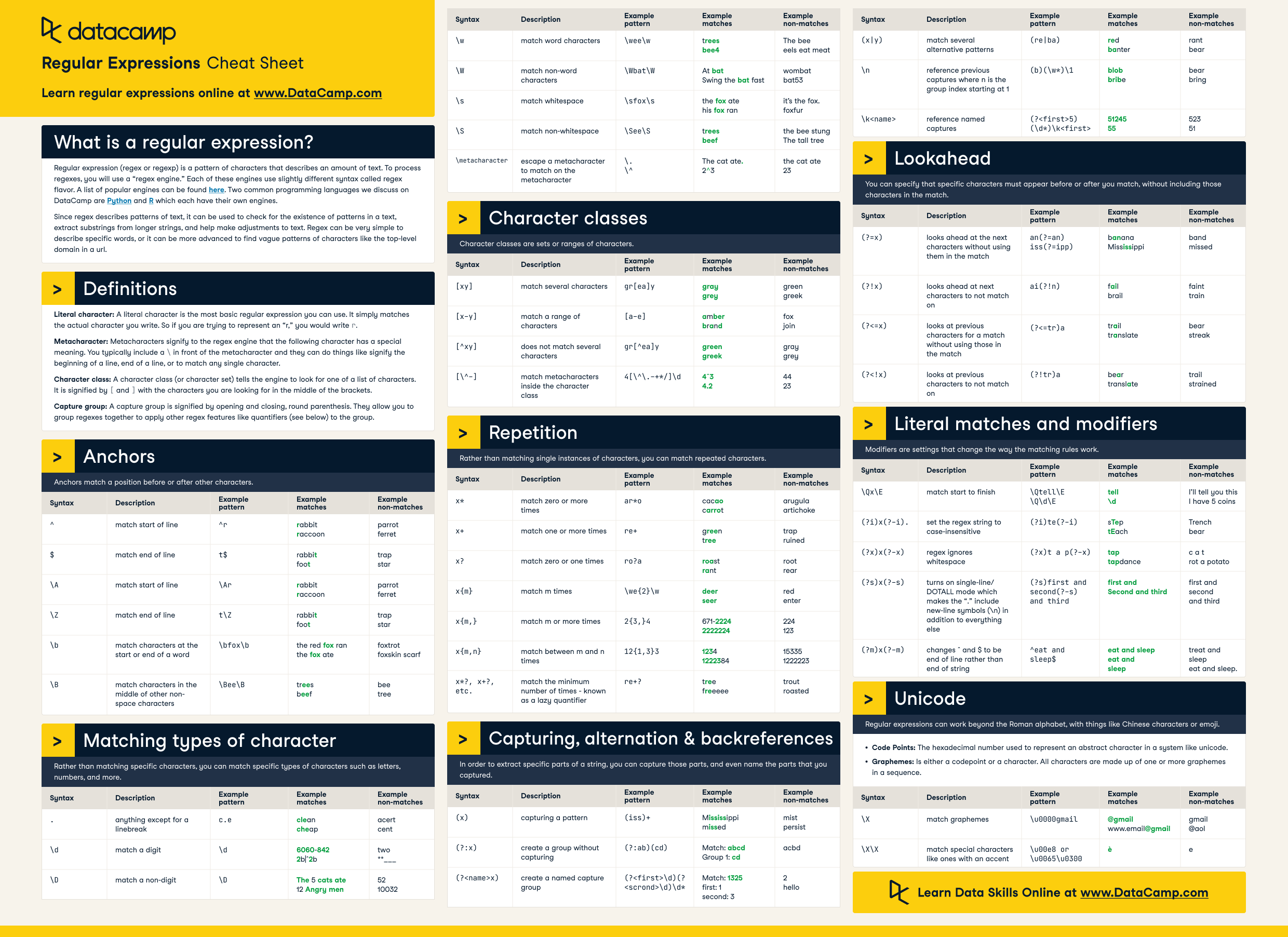 Regex Cheat Sheet — Regular Expressions in Python | DataCamp