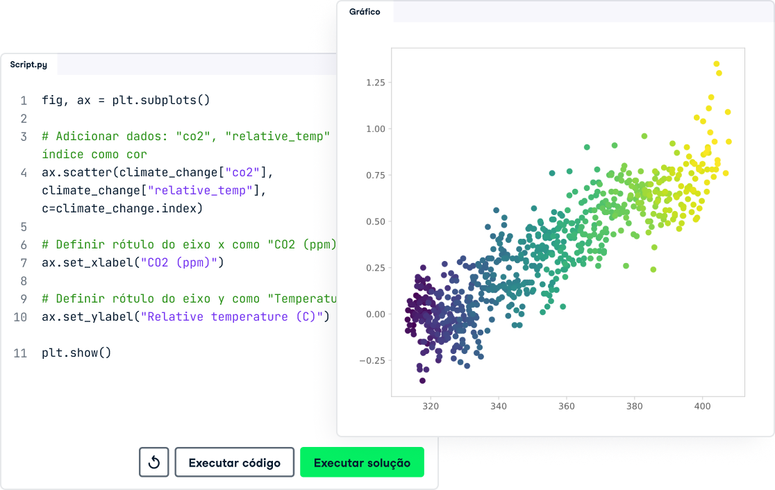 Ciência de dados, alfabetização em dados e treinamento em IA para sua ...