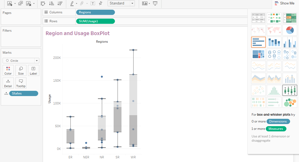 Boxplot de región y uso de Tableau