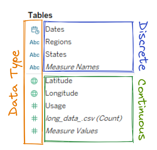 Tipos de datos de las tablas de Tableau