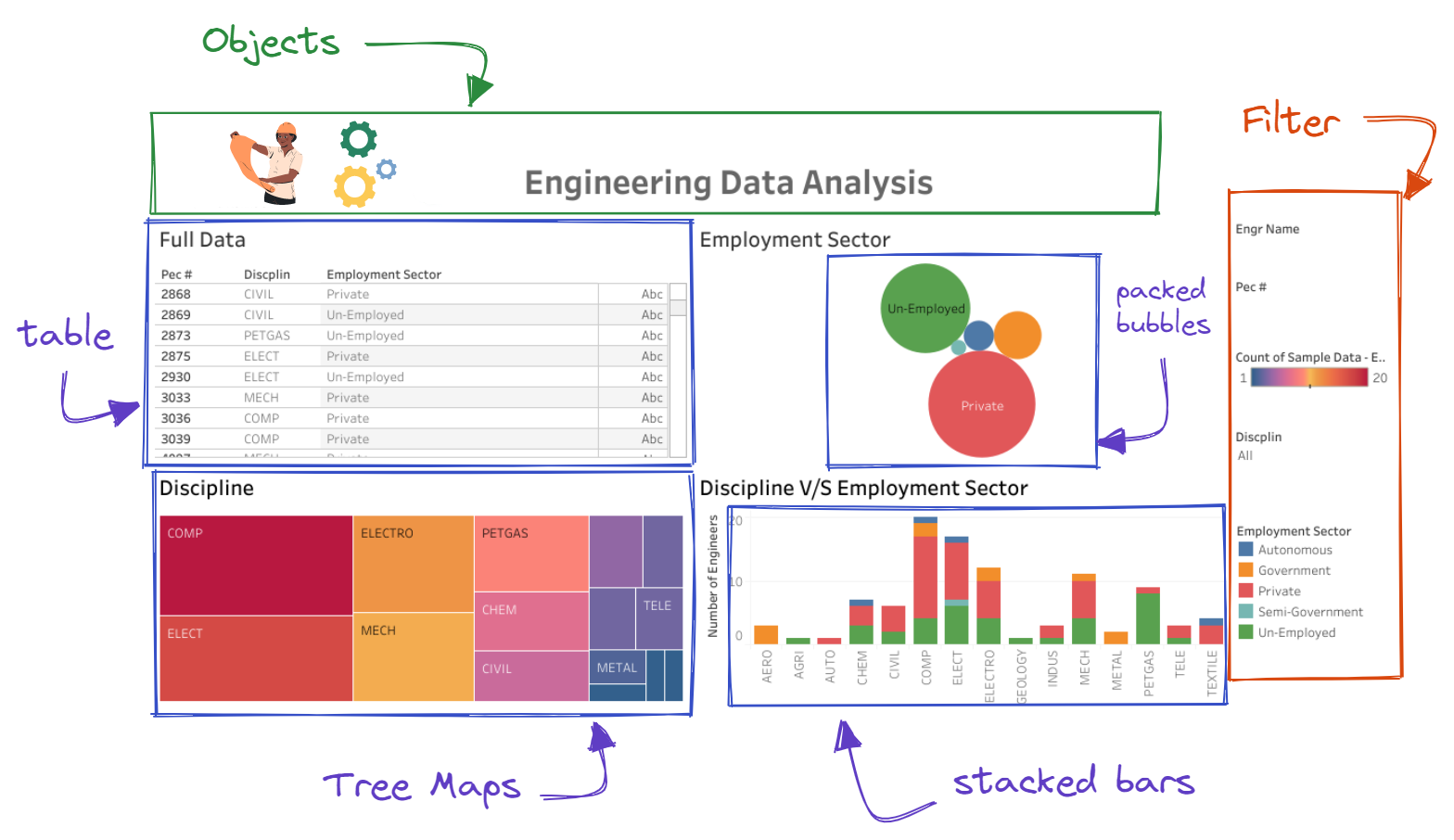 Componentes de Tableau Dashboard
