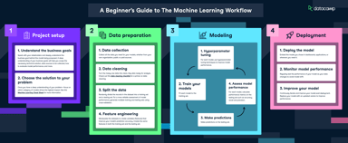 Machine Learning Cheat Sheet | DataCamp